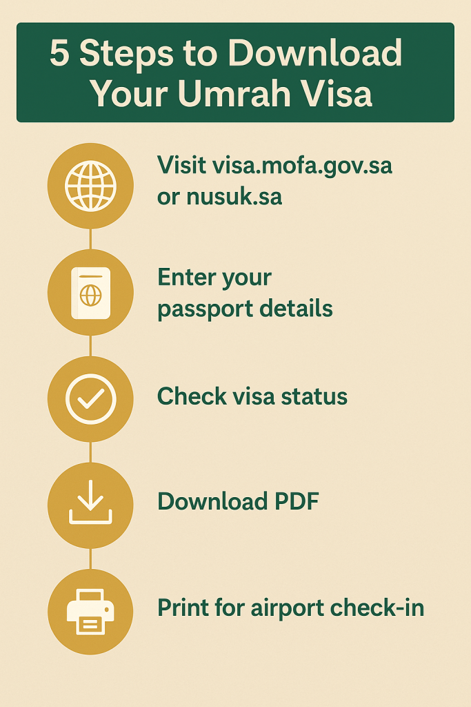 Umrah Visa Download