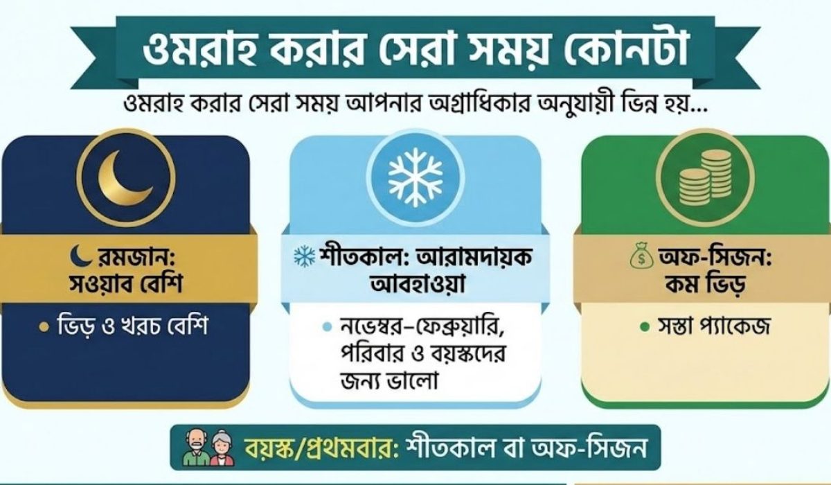 ওমরাহ করার সেরা সময় কোনটা