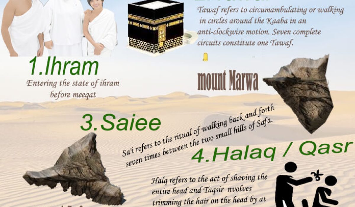 umrah guide staep by staep