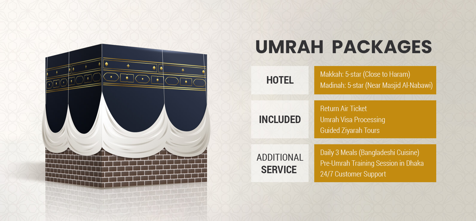 Umrah with Other Country Package From Bangladesh